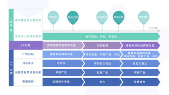 2018年Facebook消费电子产品海外营销手册 制胜策略与实战指南