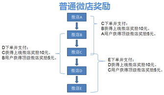 全社通旅游系统 整合微信营销与电商方案，打造旅游电子产品销售新生态
